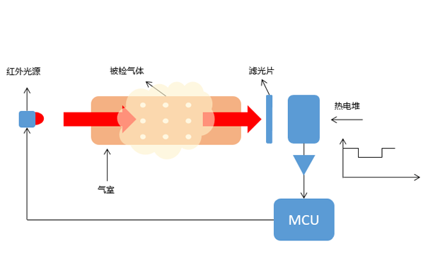 主流的溫室氣體監(jiān)測技術(shù)方法 主流的溫室氣體監(jiān)測技術(shù)方法
