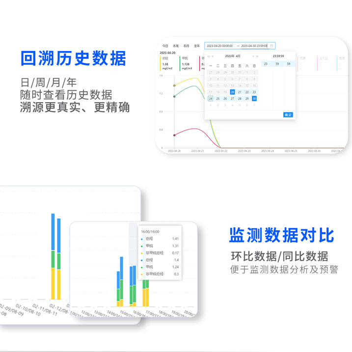環境監察執法智能化監控平臺 環境監察執法智能化監控平臺