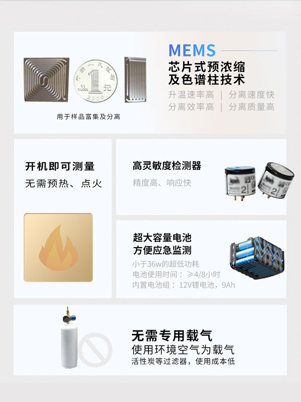 應急監測利器！ PB-350便攜式氣相色譜分析儀