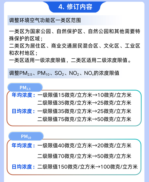 《環境空氣質量標準》